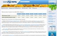 bankperm.ru